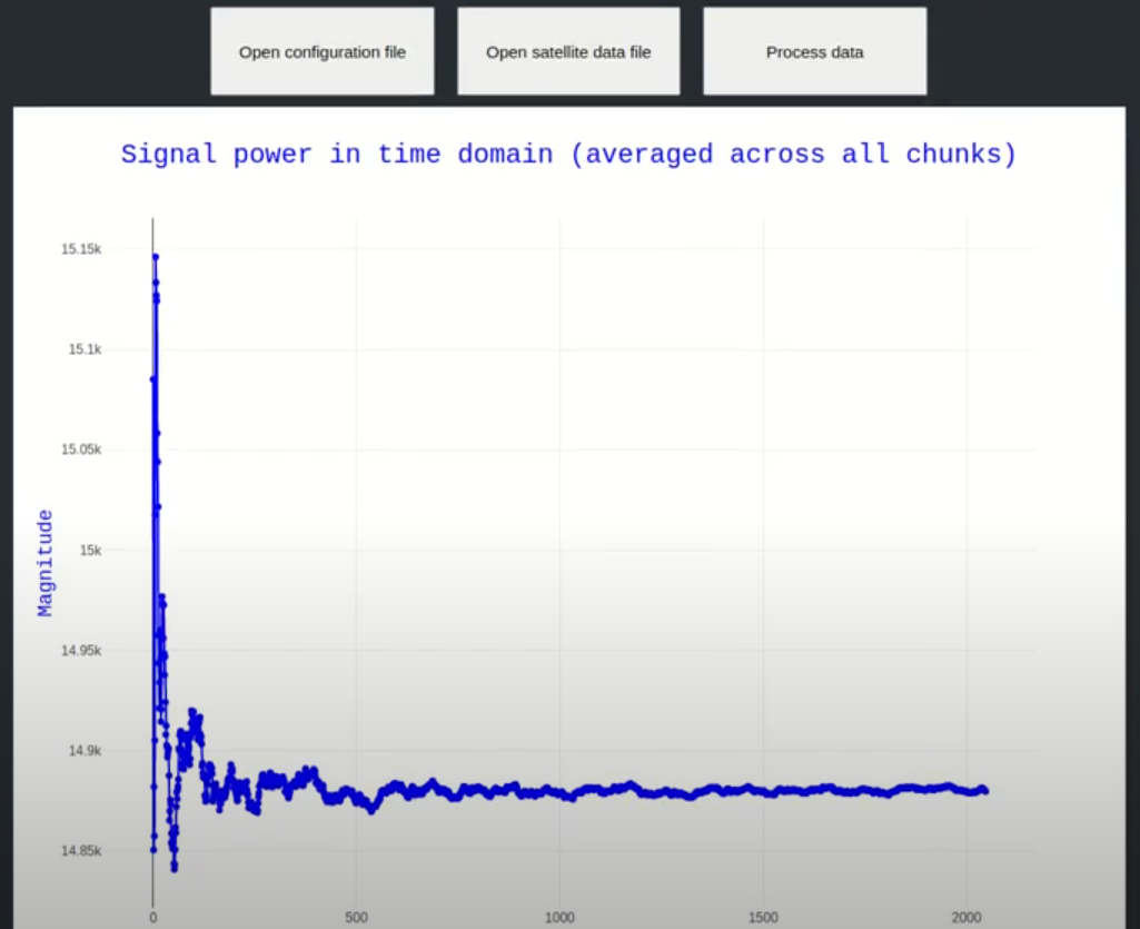 WebAssembly Module for Spectrum Analysis